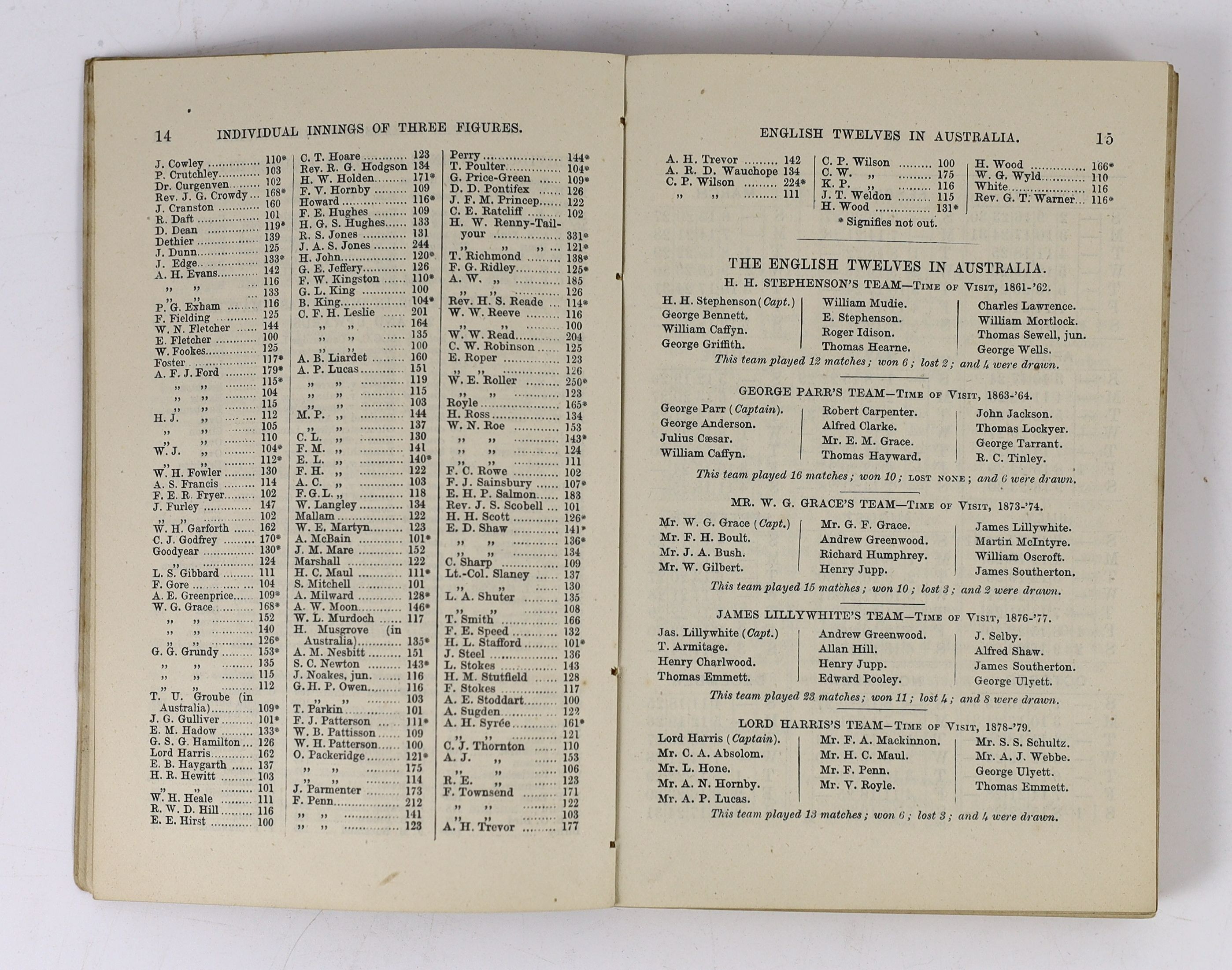 Wisden, John - Cricketers’ Almanack for 1881, 18th edition, original paper wrappers, tears to spine, spotting to endpapers.